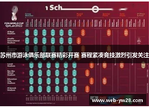 苏州市游泳俱乐部联赛精彩开赛 赛程紧凑竞技激烈引发关注