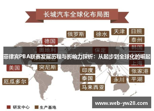 菲律宾PBA联赛发展历程与影响力探析：从起步到全球化的崛起